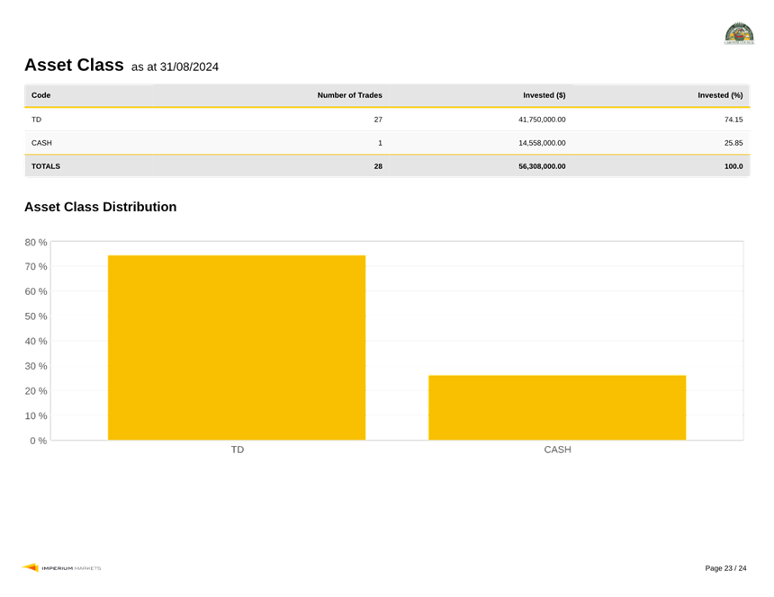 A screenshot of a computer

Description automatically generated