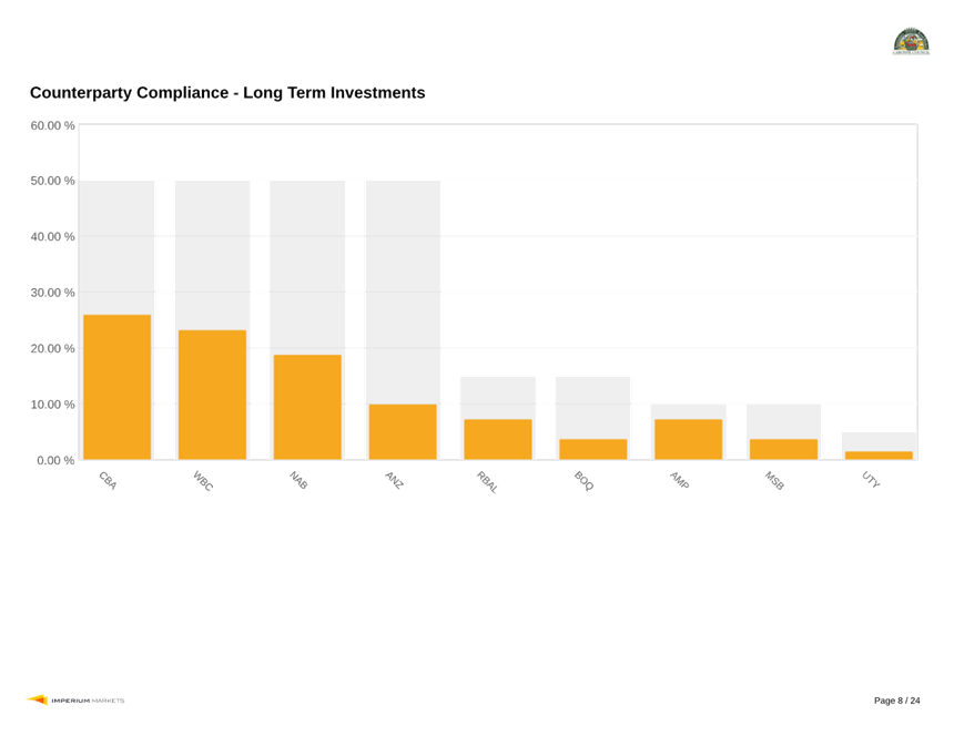 A graph of a number of orange and white bars

Description automatically generated with medium confidence