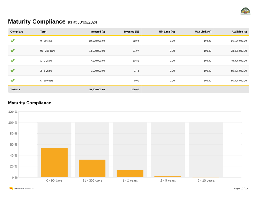 A screenshot of a graph

Description automatically generated
