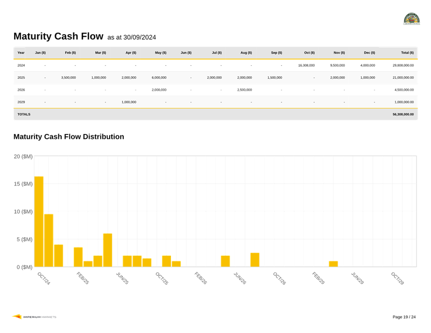 A screen shot of a graph

Description automatically generated
