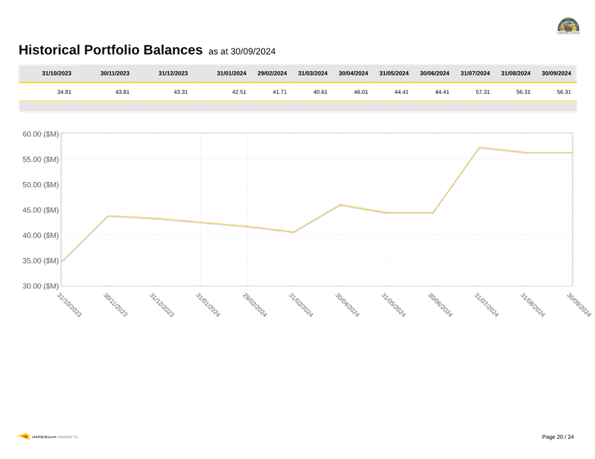 A graph with a line going up

Description automatically generated