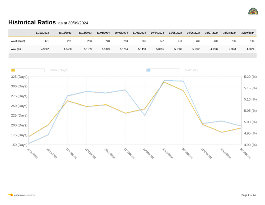A graph on a white background

Description automatically generated