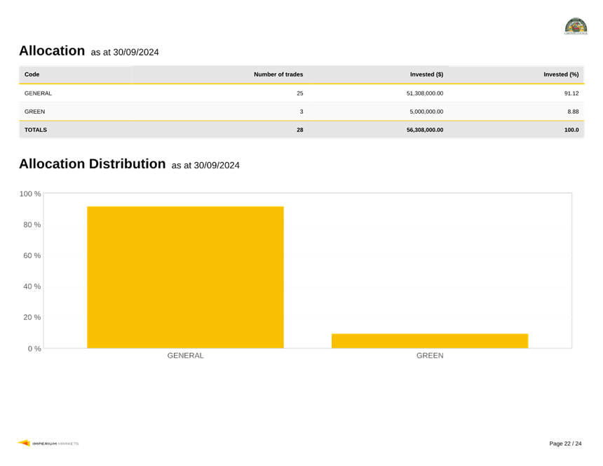 A screenshot of a data

Description automatically generated