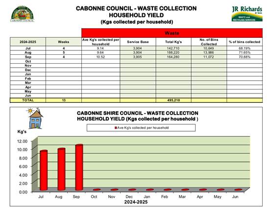 A chart with numbers and graphs

Description automatically generated with medium confidence