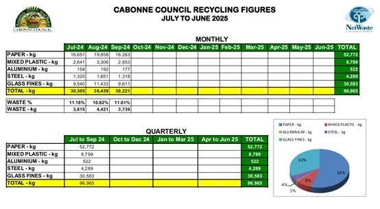 A chart with numbers and a picture of a globe

Description automatically generated