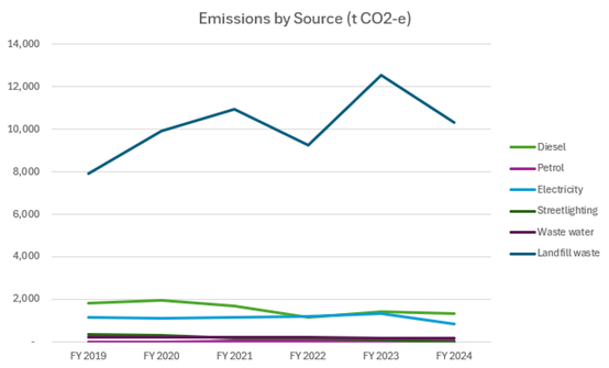 A graph of emission emissions

Description automatically generated with medium confidence