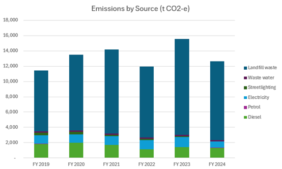 A graph of emission emissions

Description automatically generated with medium confidence