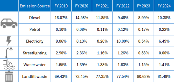 A table with numbers and a number of numbers

Description automatically generated with medium confidence