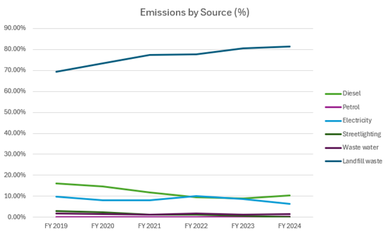 A graph of emission emissions

Description automatically generated with medium confidence