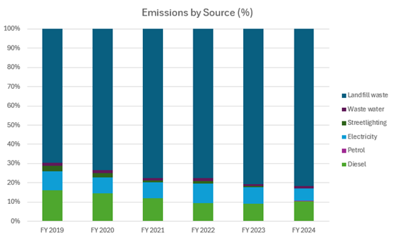 A graph of emission emissions

Description automatically generated