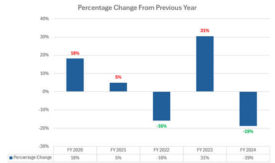A graph with numbers and a number of blue squares

Description automatically generated with medium confidence