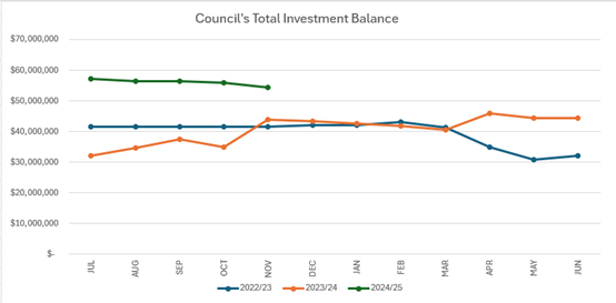 A graph of a graph showing the value of a company

Description automatically generated with medium confidence