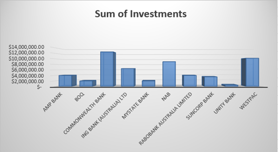 A graph showing the value of a company

Description automatically generated with medium confidence