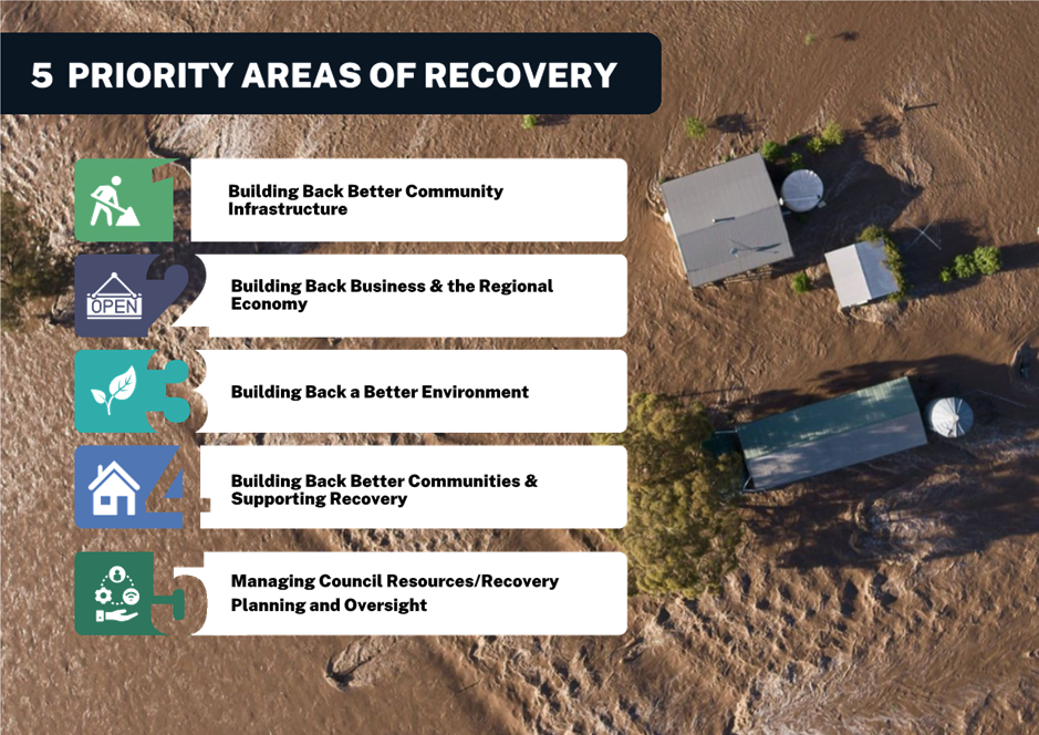 A group of buildings in a dirt field

Description automatically generated