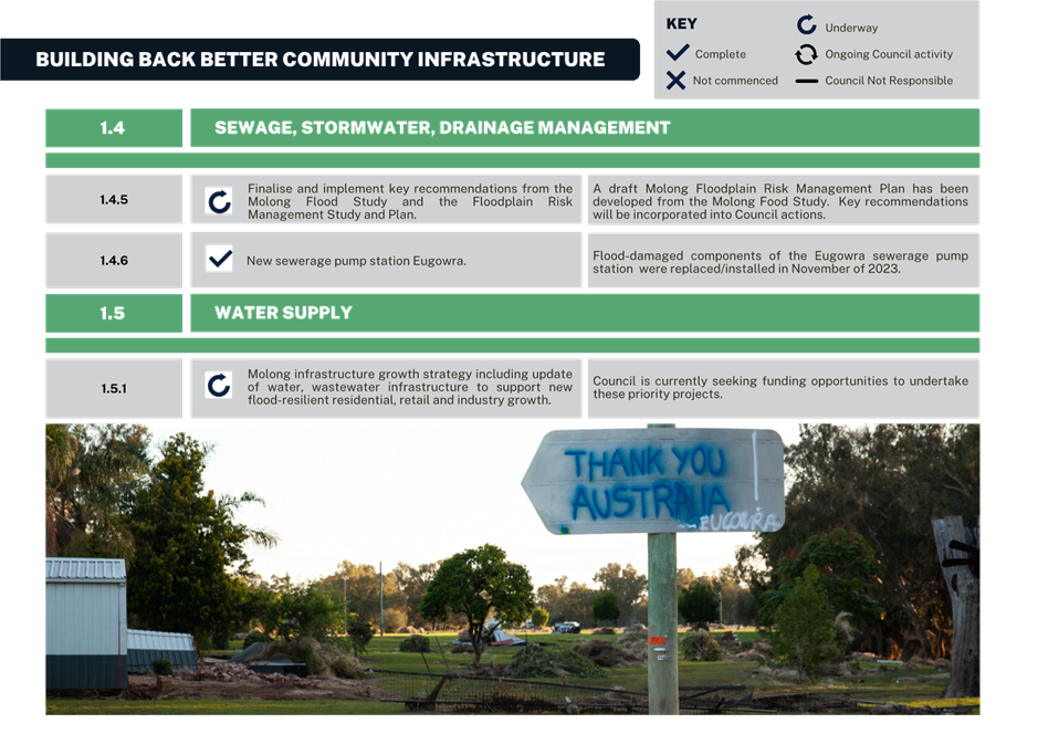 A sign with writing on it

Description automatically generated