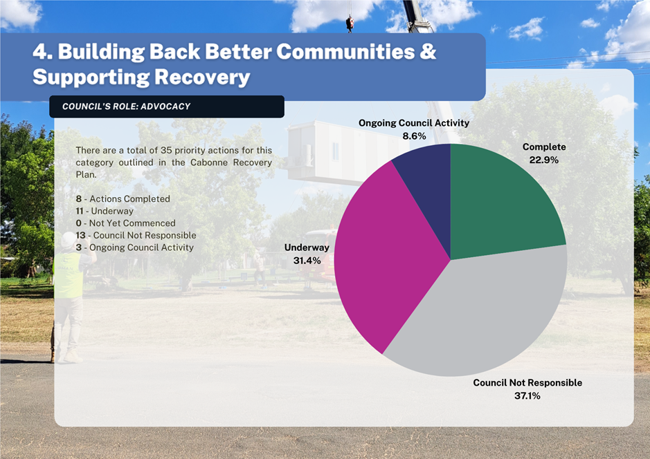 A pie chart on a screen

Description automatically generated