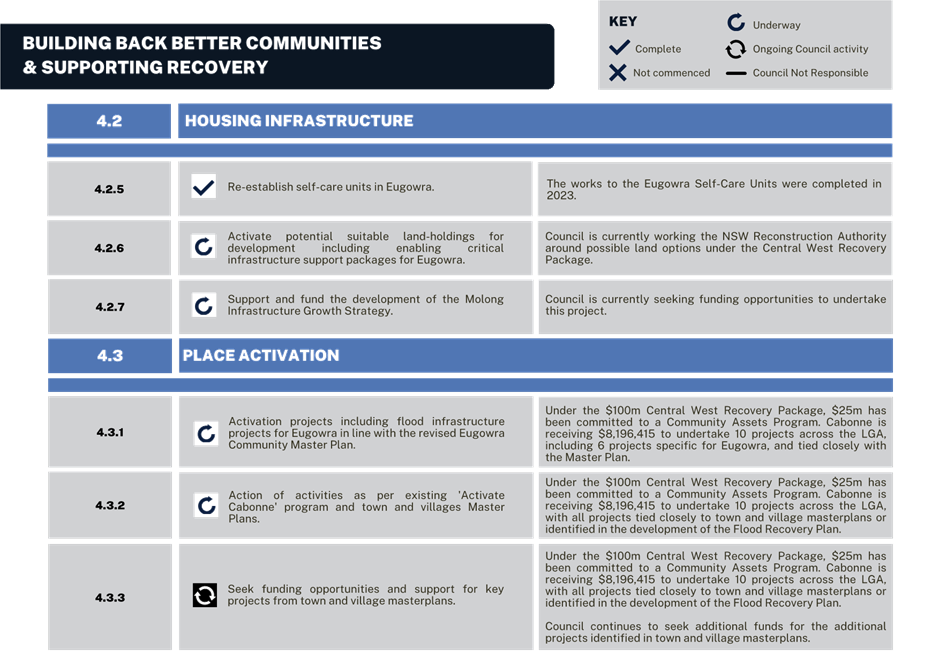 A blue and white screen with text

Description automatically generated with medium confidence