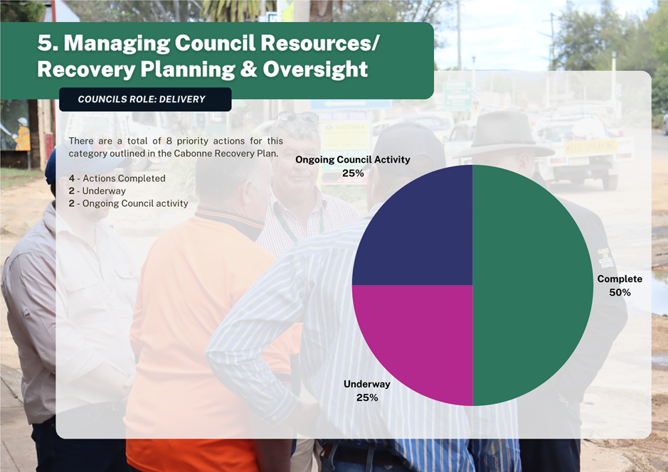 A group of people standing in front of a pie chart

Description automatically generated