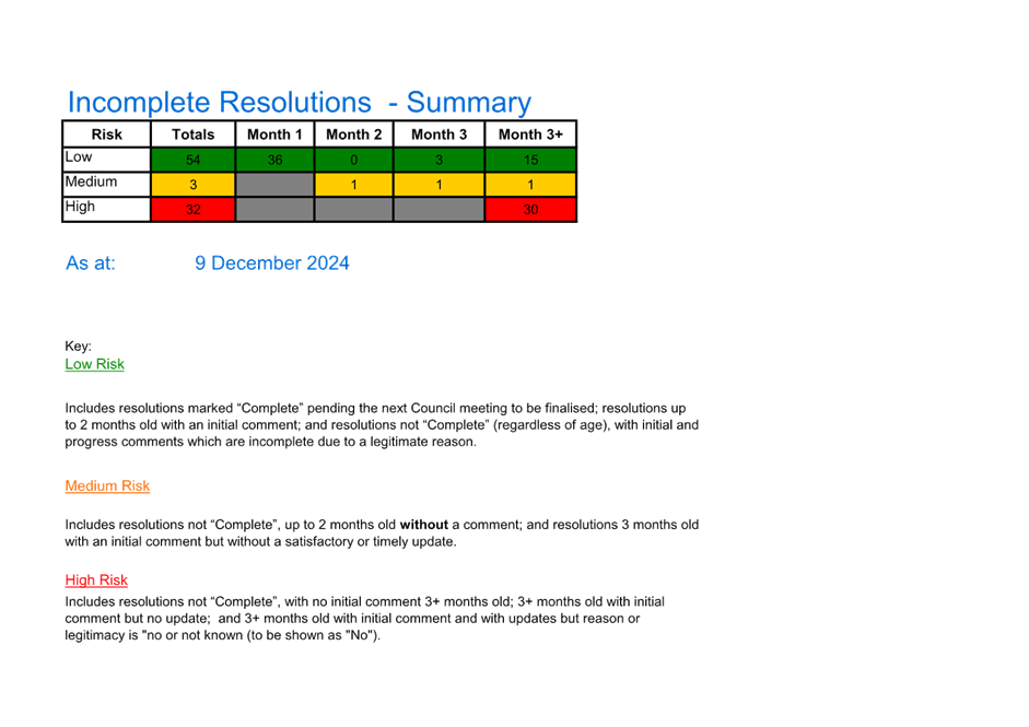 A screenshot of a computer

Description automatically generated