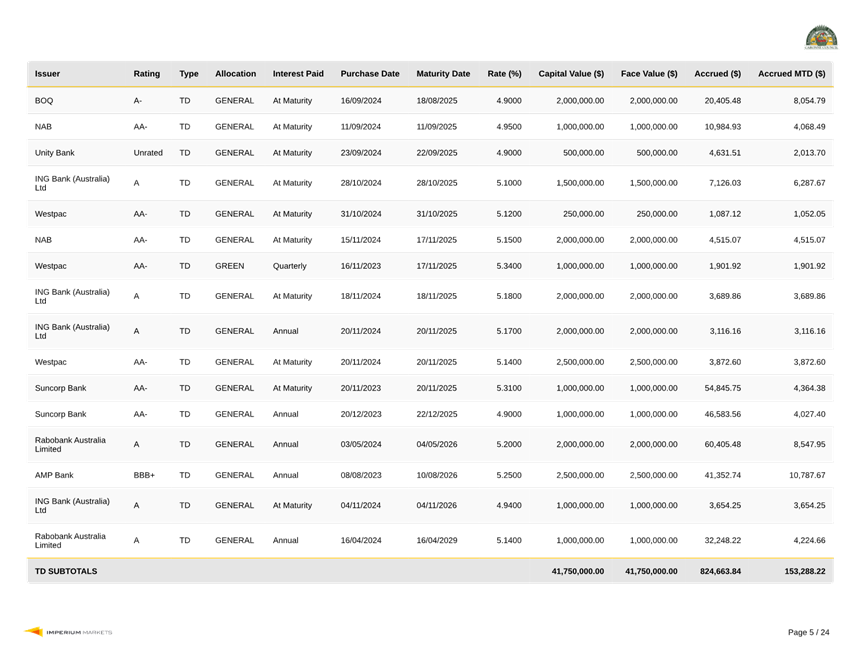 A screenshot of a computer screen

Description automatically generated