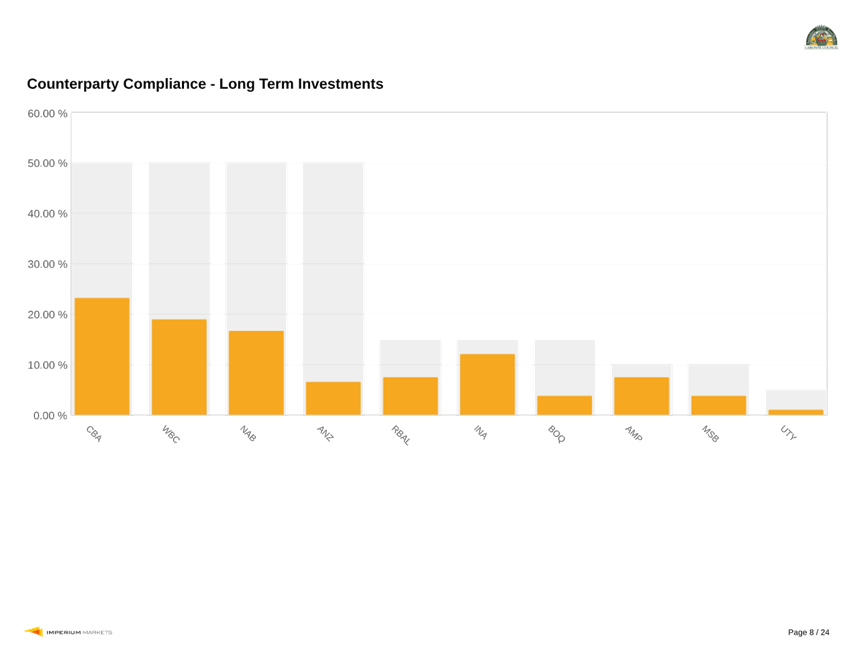 A graph of a company

Description automatically generated with medium confidence