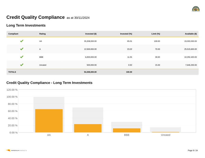 A screenshot of a data

Description automatically generated