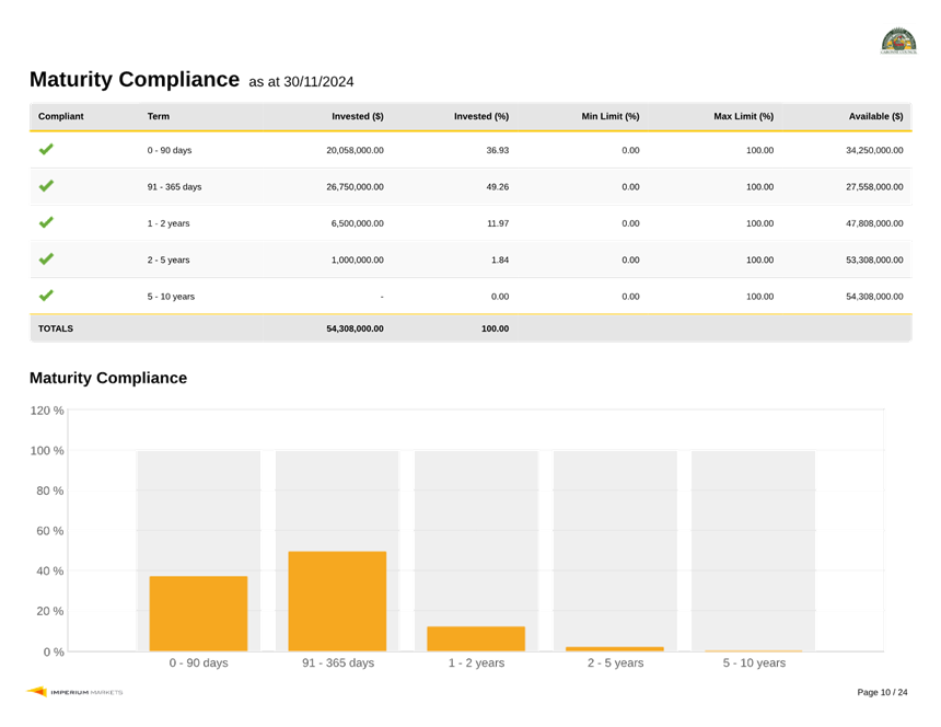 A screenshot of a graph

Description automatically generated