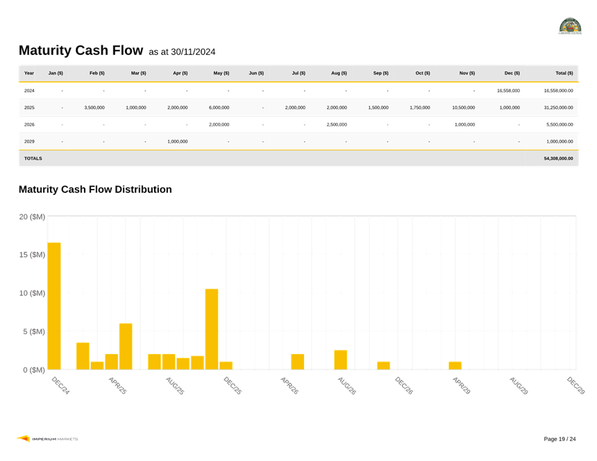 A screenshot of a graph

Description automatically generated
