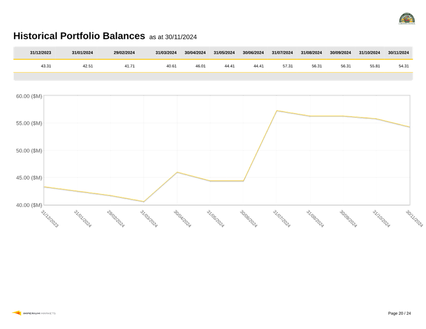 A graph with a line going up

Description automatically generated