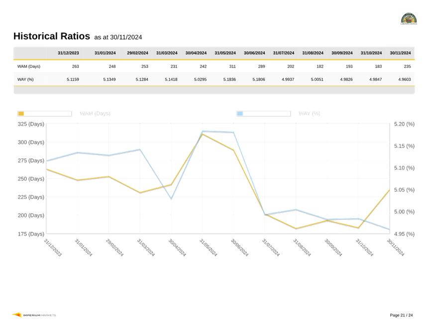A graph on a white background

Description automatically generated
