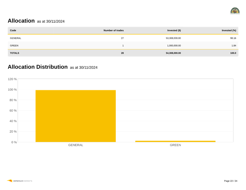 A screenshot of a data

Description automatically generated