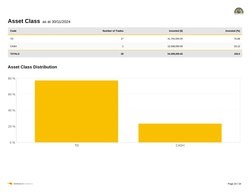 A screenshot of a computer screen

Description automatically generated