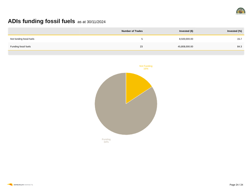 A screenshot of a graph

Description automatically generated